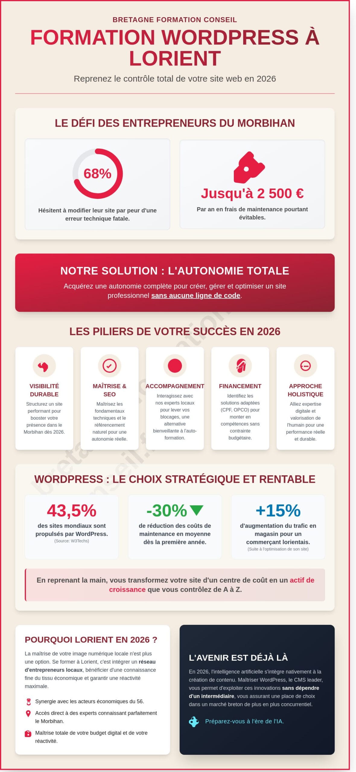 Formation WordPress à Lorient : Maîtrisez la création de site web en 2026