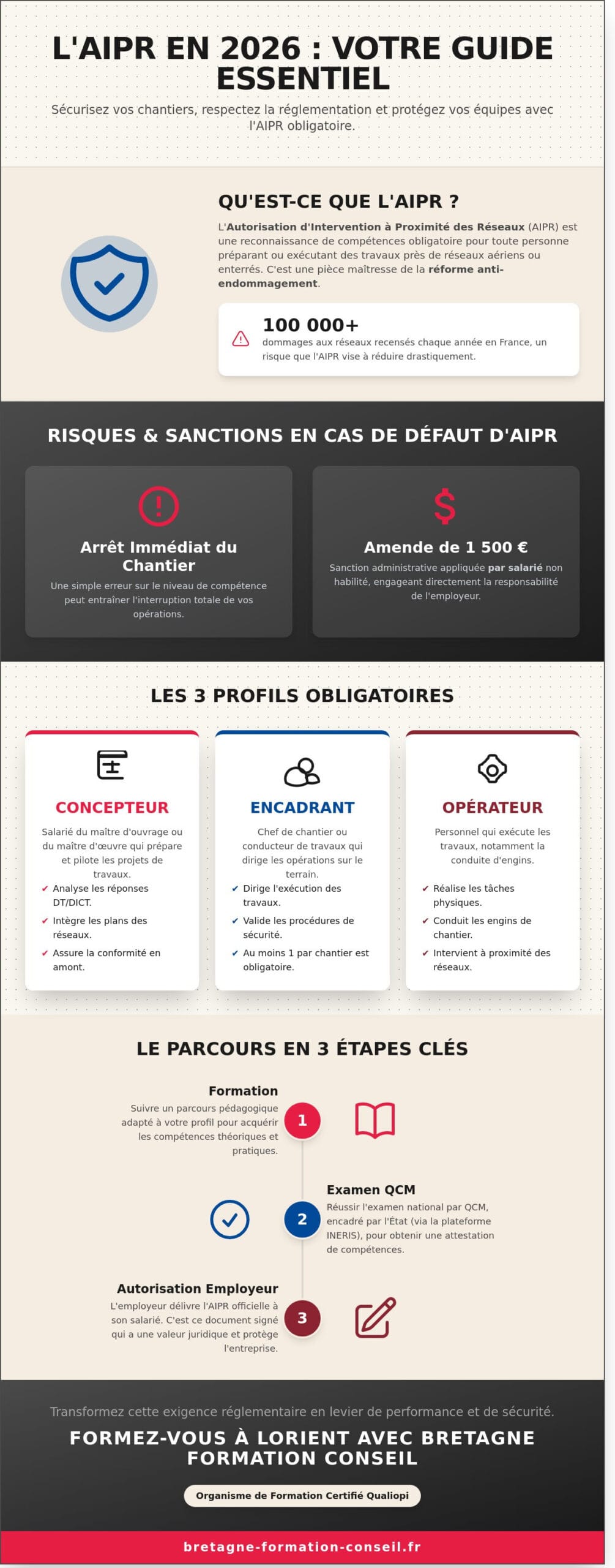 L'AIPR est-elle obligatoire ? Le guide complet pour les pros en Bretagne en 2026