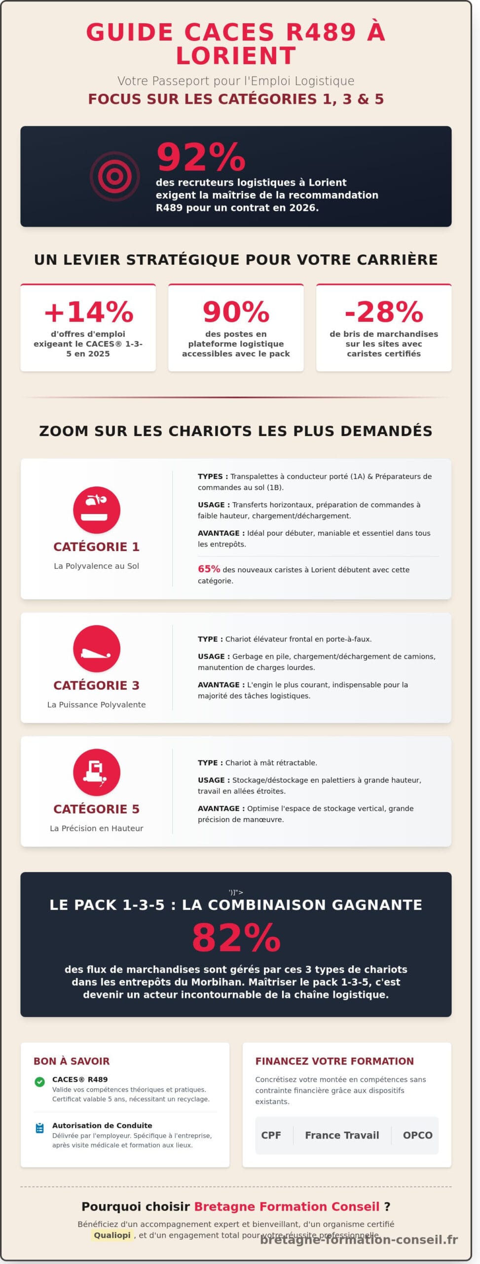 CACES 1, 3, 5 à Lorient : Le guide comparatif pour choisir sa formation en 2026