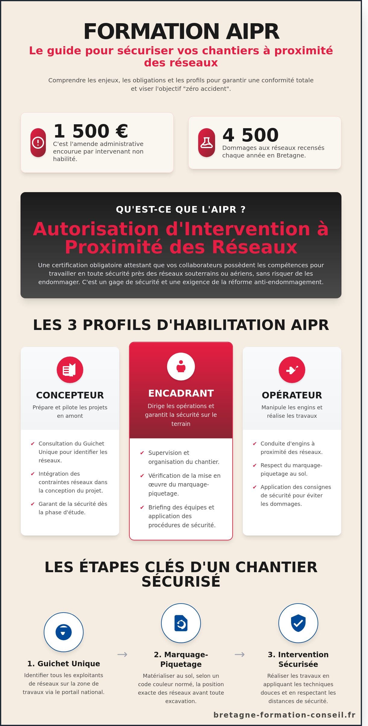 Formation AIPR à Lorient : Le Guide Complet pour sécuriser vos chantiers en Bretagne (2026)