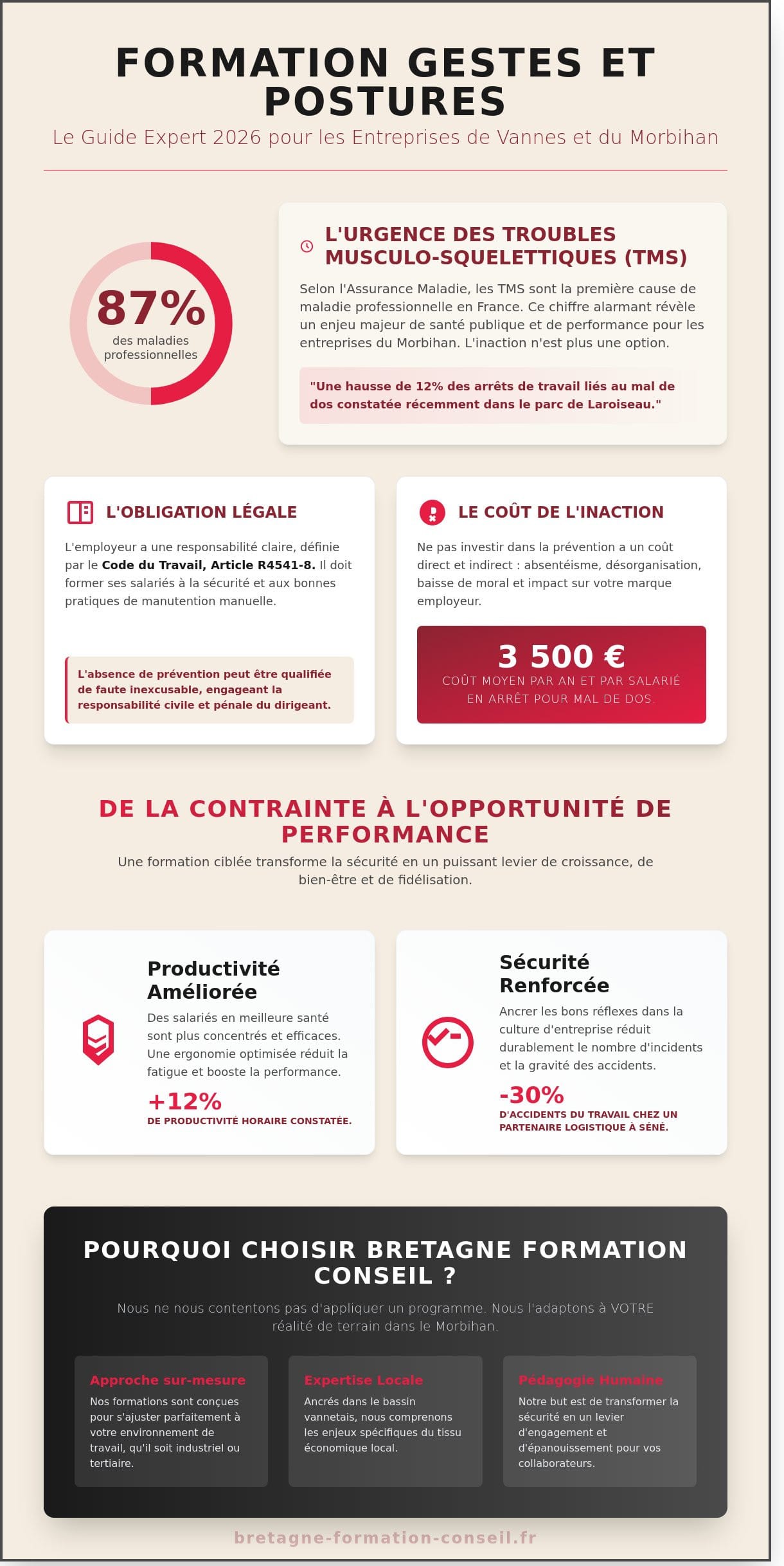 Formation Gestes et Postures en Entreprise à Rennes : Le Guide Expert 2026