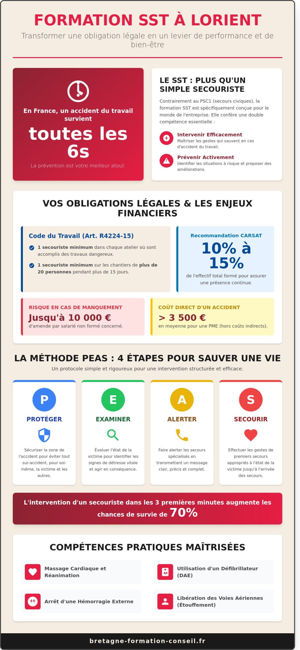 Formation SST à Lorient : Le Guide Complet pour Devenir Sauveteur Secouriste en 2026