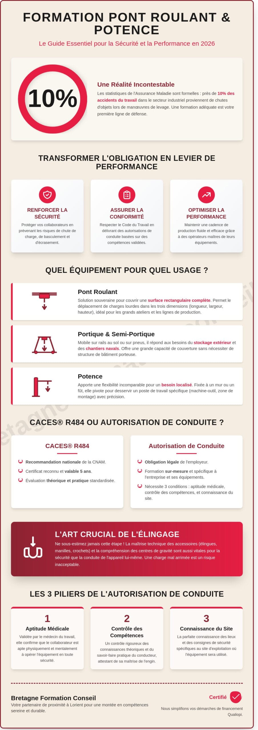 Formation pont roulant et potence à Lorient : Le guide complet pour sécuriser vos levages en Bretagne (2026)