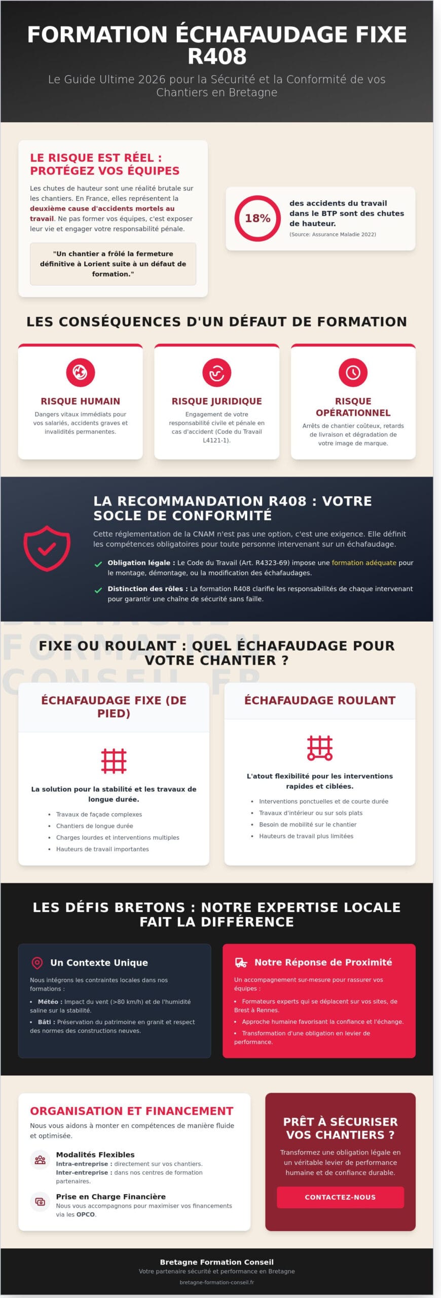 Formation Échafaudage Fixe en Bretagne : Le Guide de Sélection 2026 pour les Entreprises