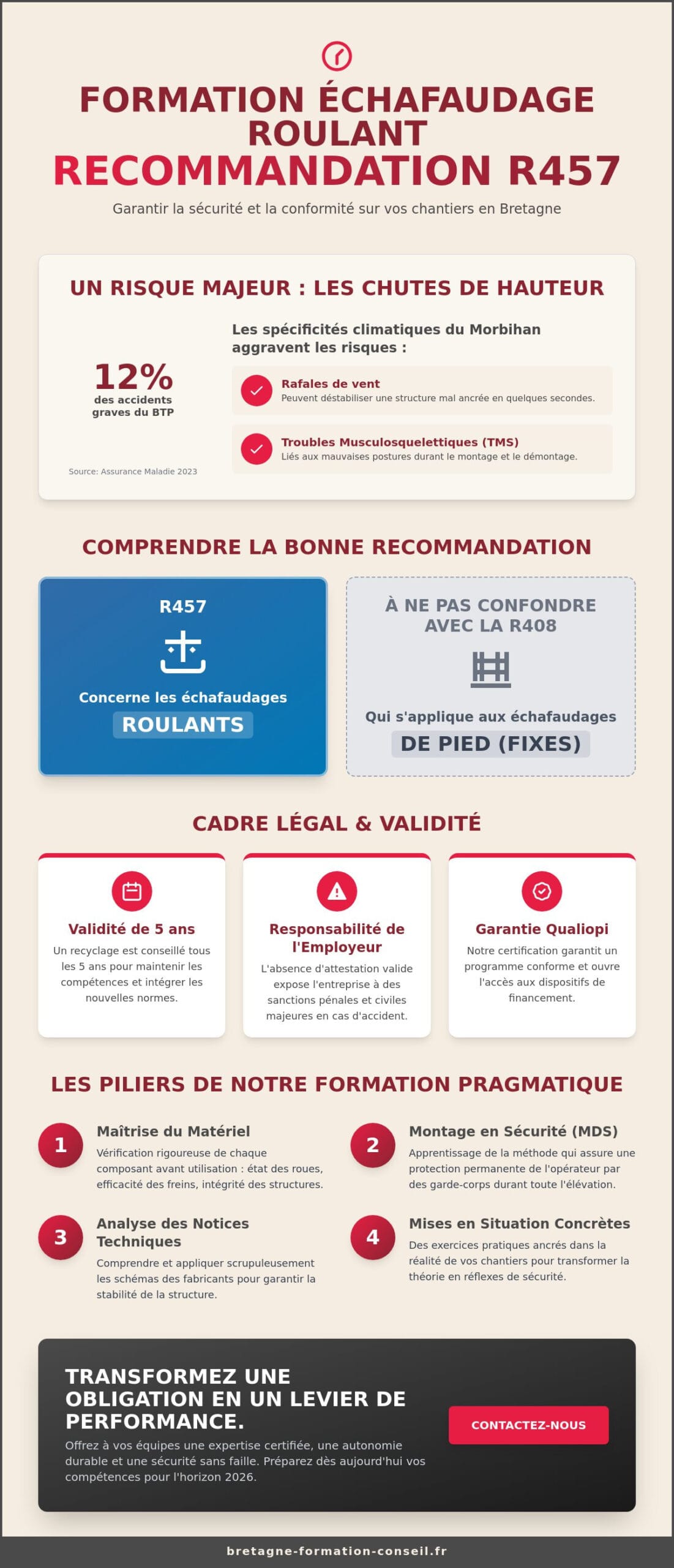 Formation Échafaudage Roulant (R457) dans le Morbihan : Sécurisez vos Chantiers en 2026
