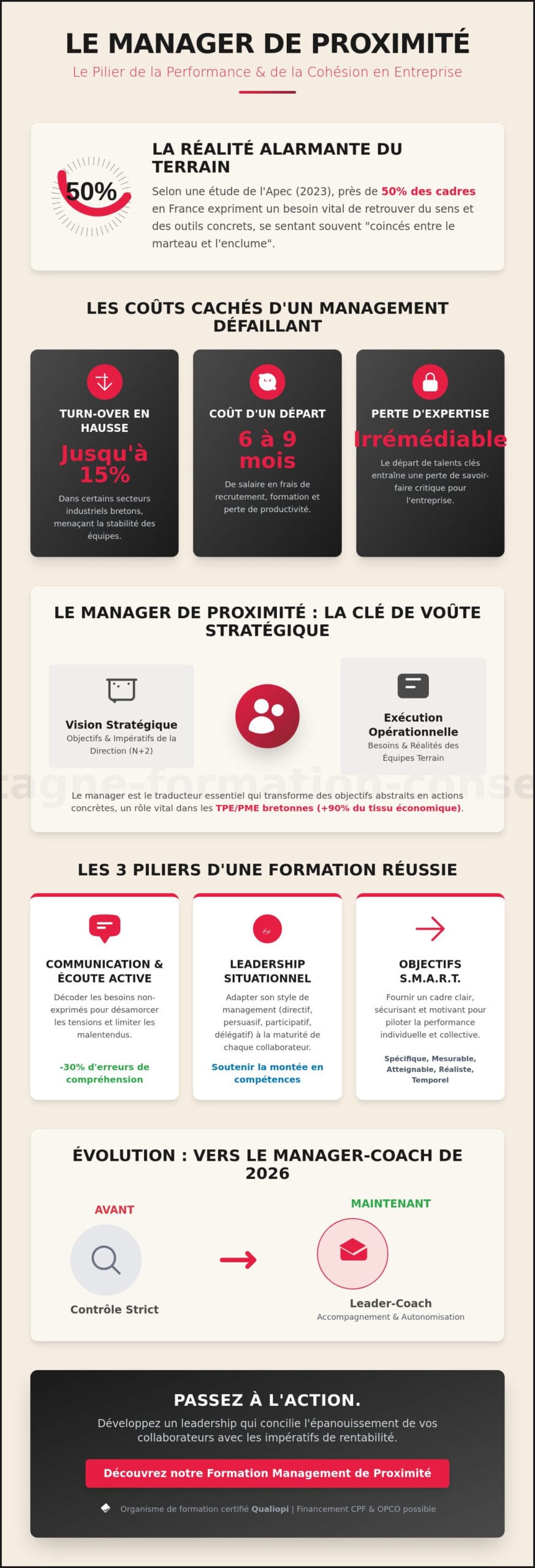 Formation Management de Proximité en Bretagne : Devenez un Manager Inspirant et Performant
