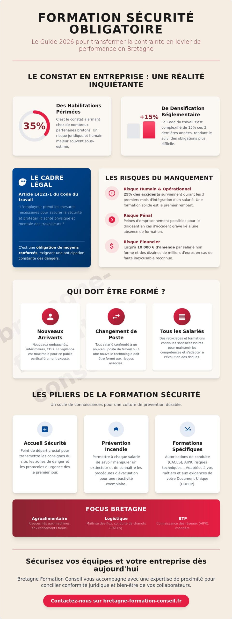 Formation sécurité obligatoire pour salarié : le guide complet 2026 pour les entreprises en Bretagne