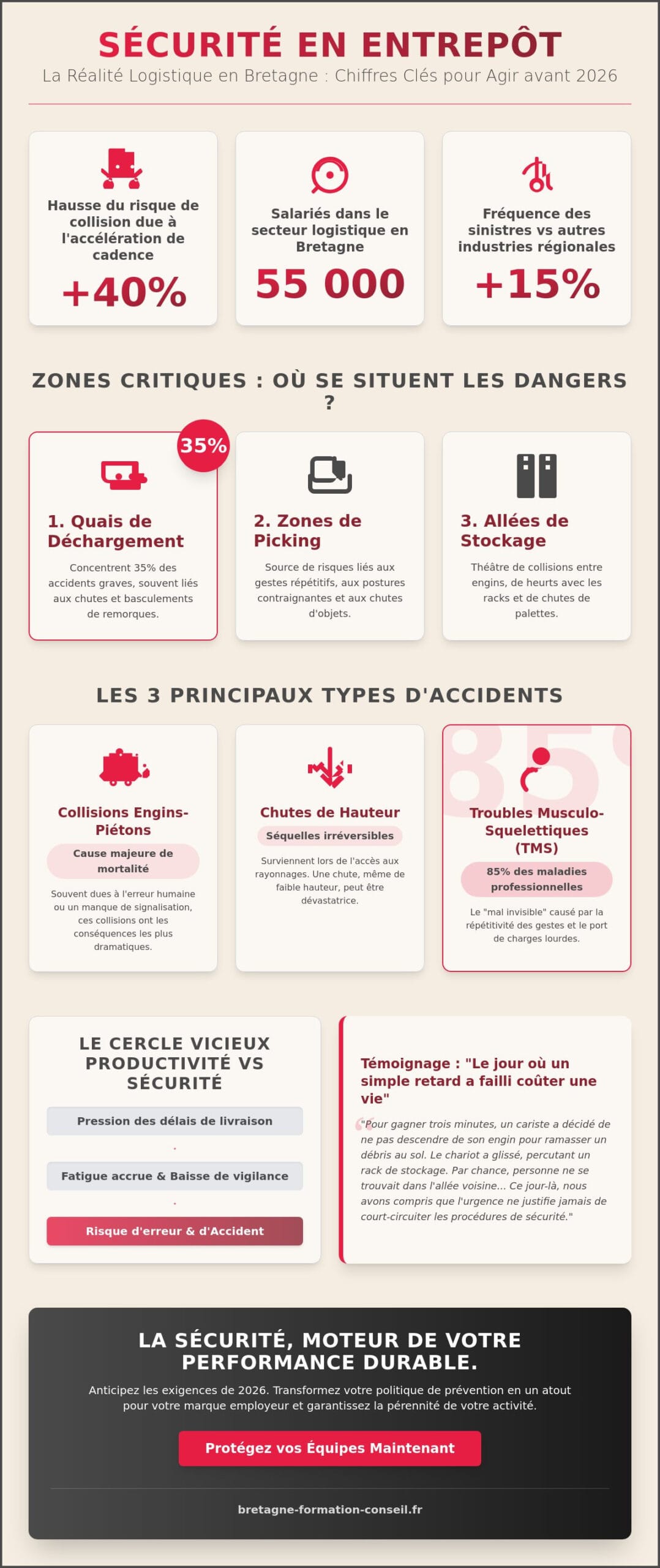 Réduire les accidents du travail en entrepôt en Bretagne : Guide stratégique 2026